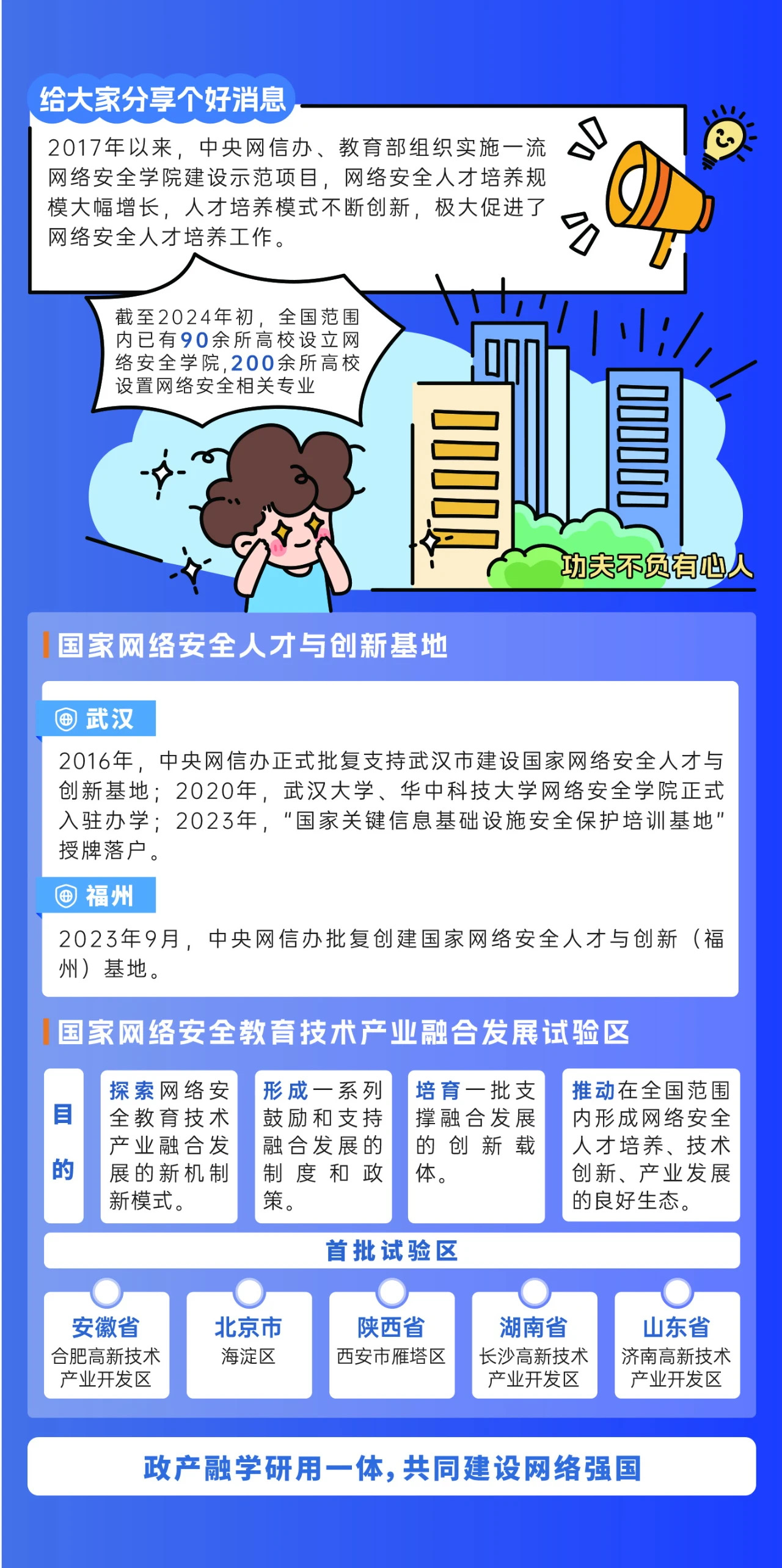 2024年國家網(wǎng)絡(luò)安全宣傳周來了，快來解鎖更多網(wǎng)絡(luò)安全知識吧！