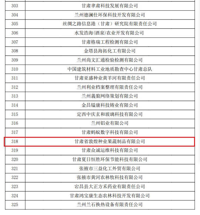 喜訊連連！甘肅省敦煌種業(yè)果蔬制品有限公司榮獲“高新技術(shù)企業(yè)”及“省級(jí)技術(shù)創(chuàng)新示范企業(yè)”稱號(hào)